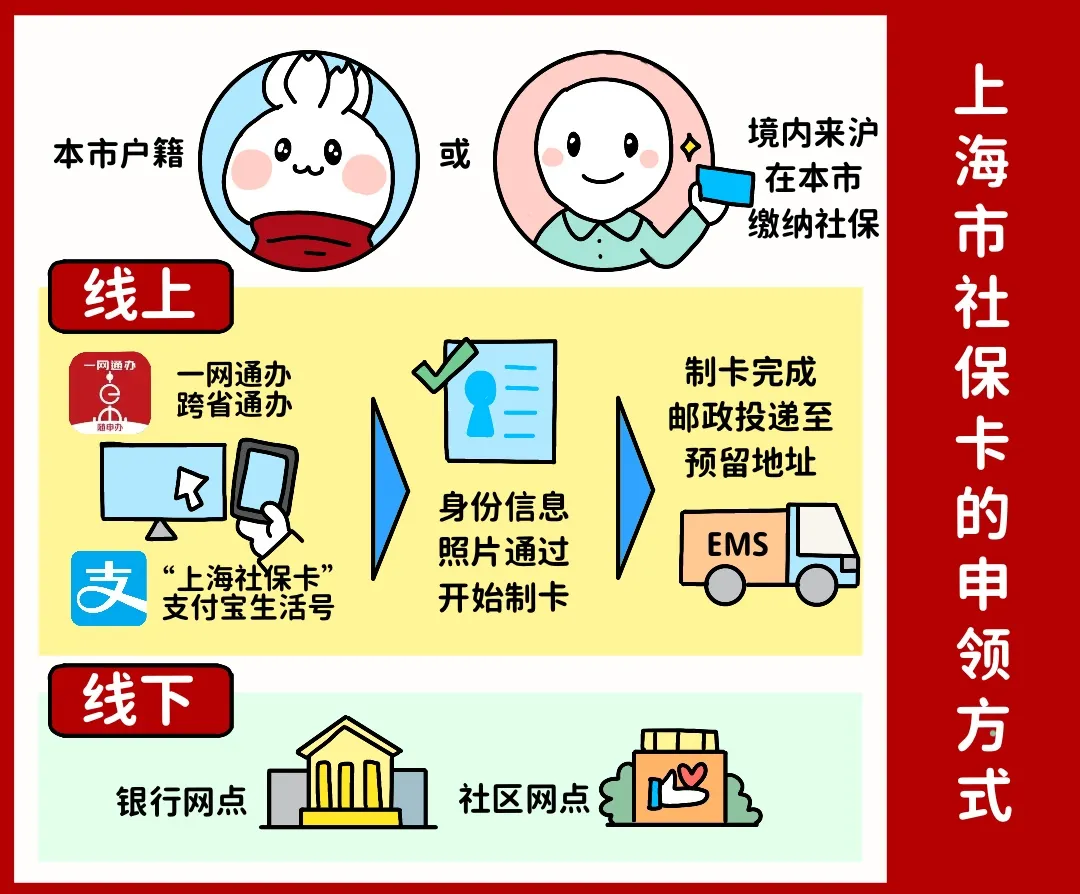 沈阳上海医保提取平台(上海医保怎么提取现金)