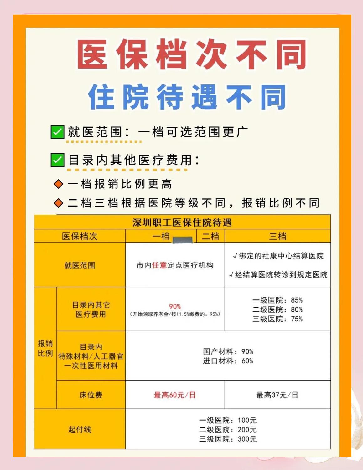 沈阳深圳急用钱医保提取中介(深圳医保卡提现中介)