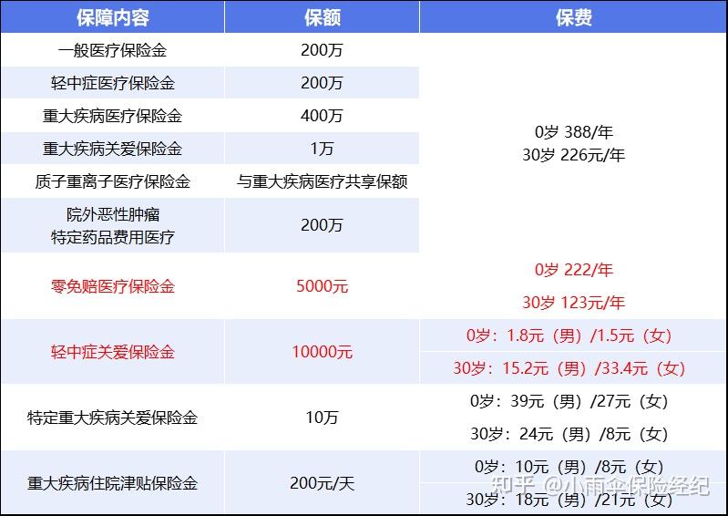 沈阳200到500的小额医保提取(200到500的小额医保提取江西)