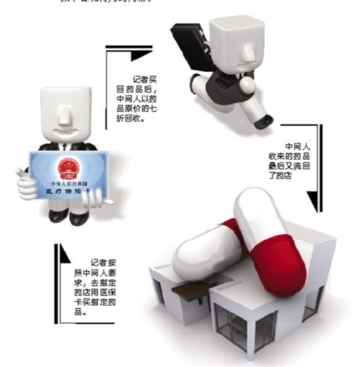 沈阳套医保卡回收商家(有回收医保卡的吗)