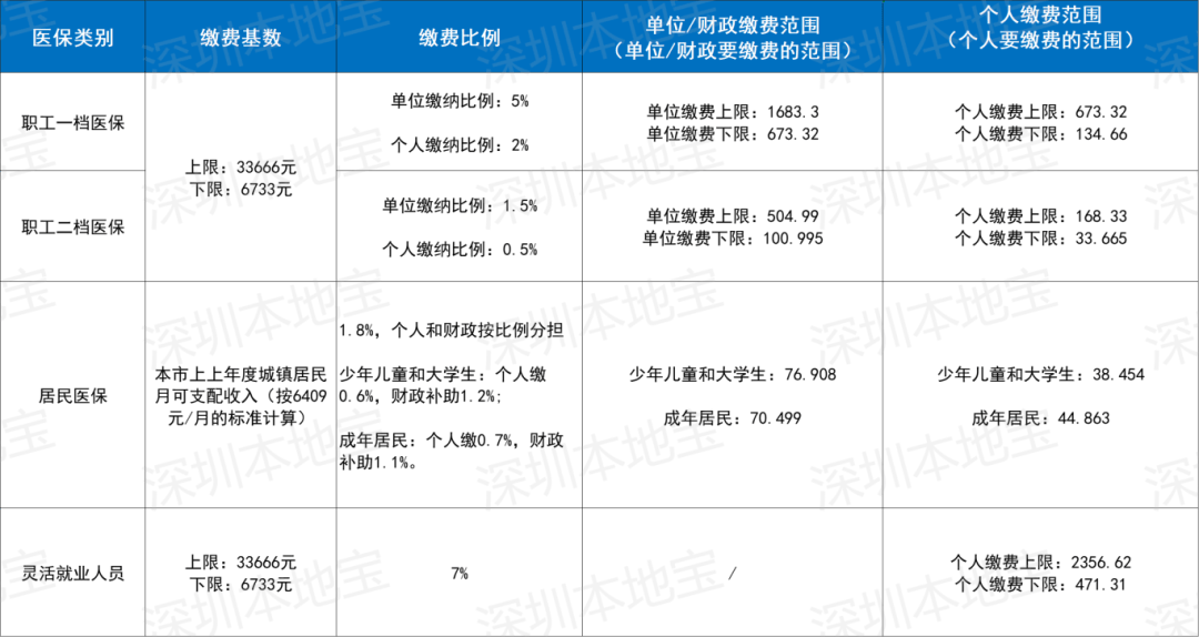 沈阳深圳医保套现(深圳医保套现一般手续费多少套取)