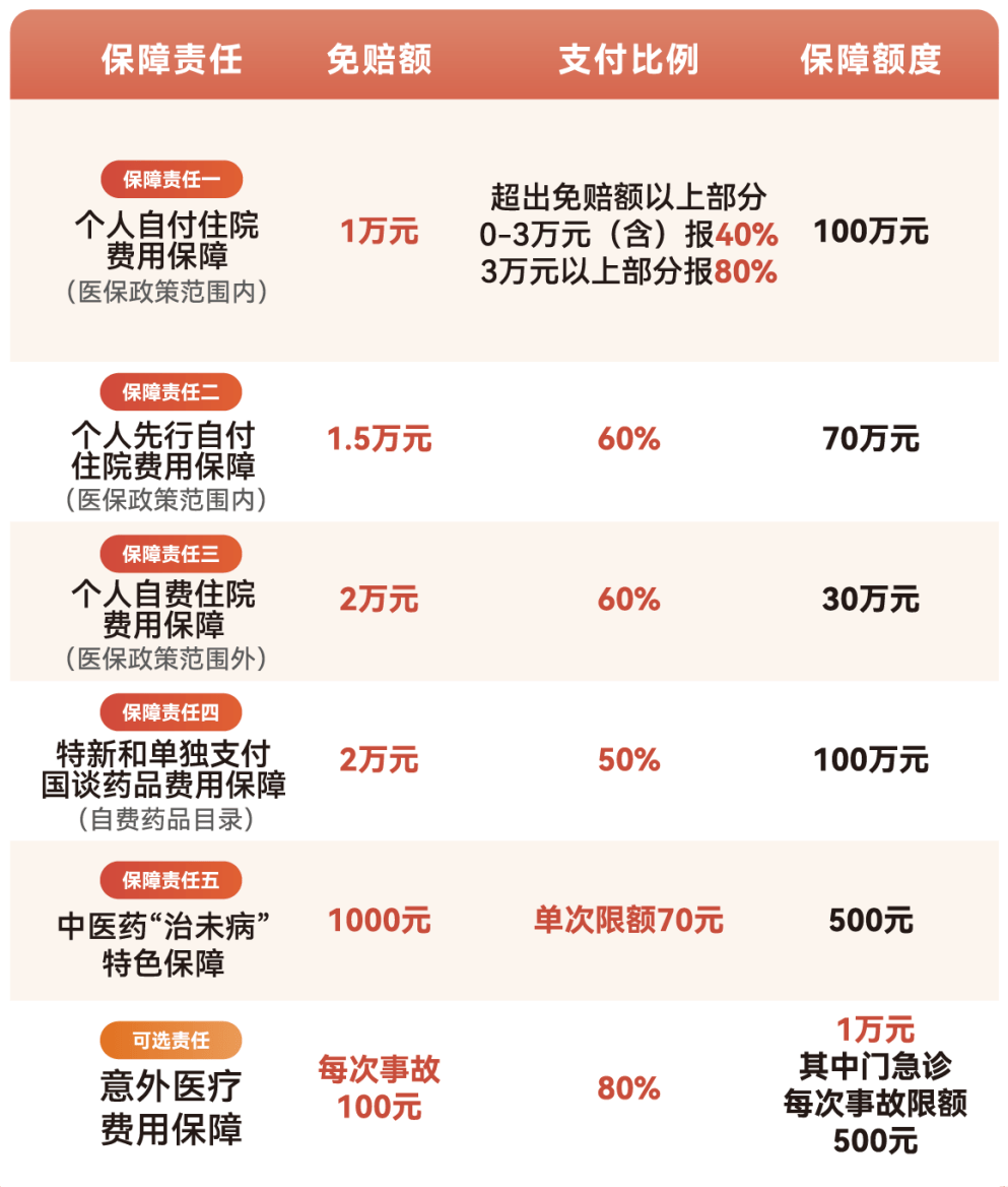 沈阳医保小额提取代办600以内(急用钱24小时医保提取)