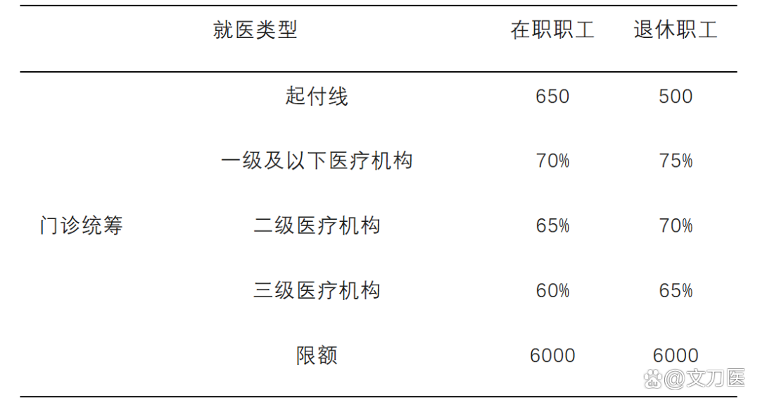 沈阳城乡医保报销比例(浙江城乡医保报销比例)