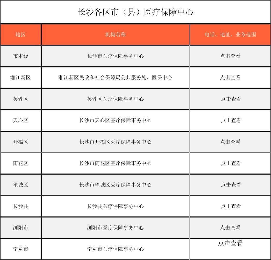 沈阳徐州医保中心电话(市医保中心咨询电话)