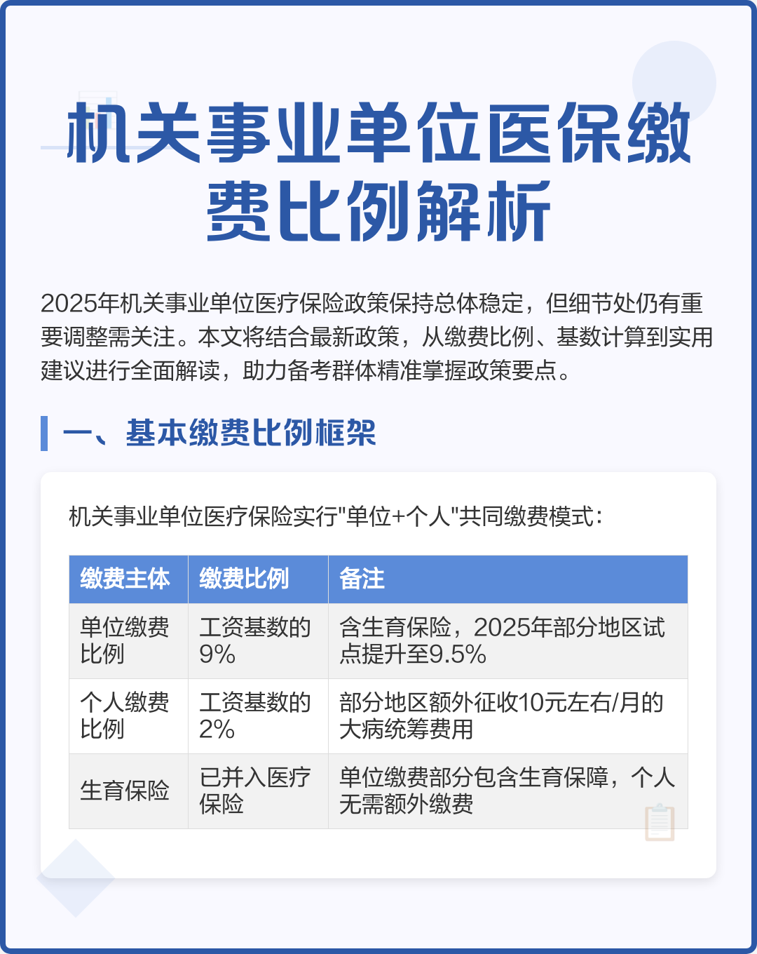 沈阳2019城镇医保缴费金额(2019城乡居民基本医疗保险缴费)