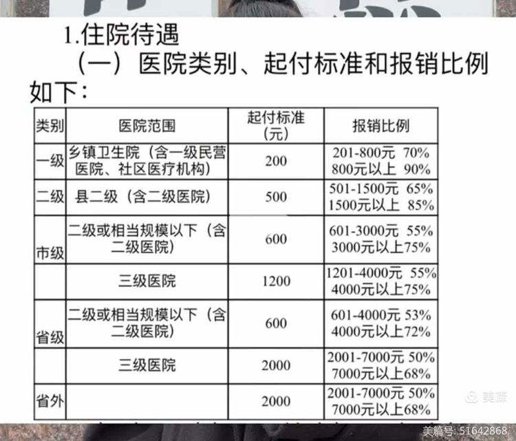沈阳大学生医保报销比例(青岛大学生医保报销比例)