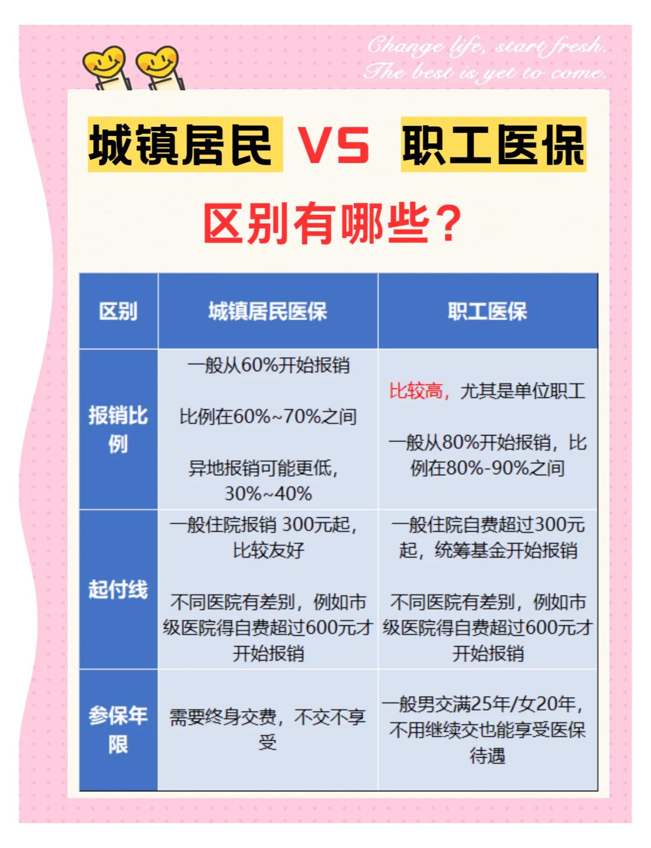 沈阳大学医保和家里的医保(大学医保和家里的医保哪个便宜)