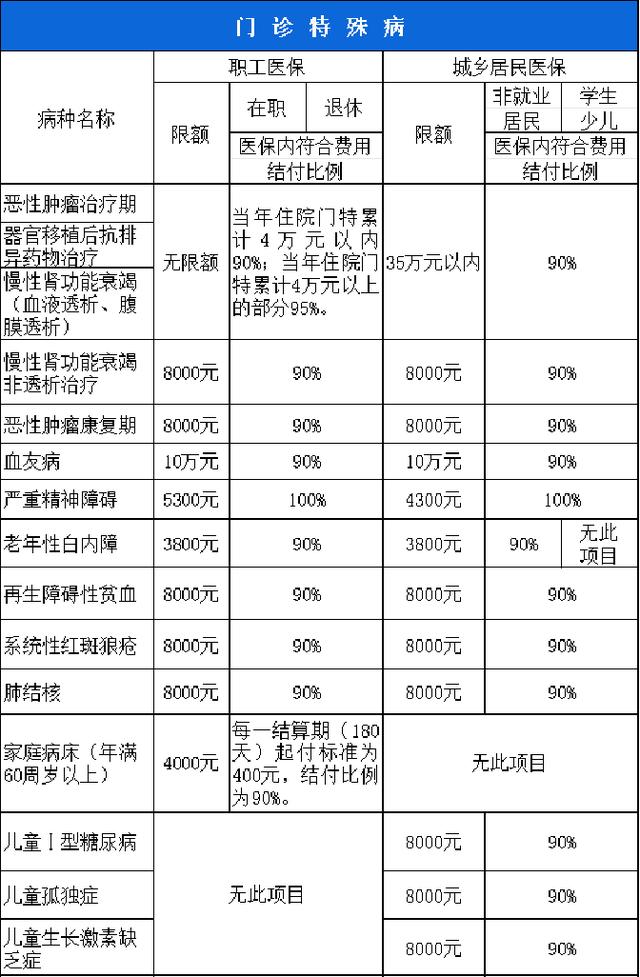 沈阳西安市医保报销比例(西安医保报销政策2020)