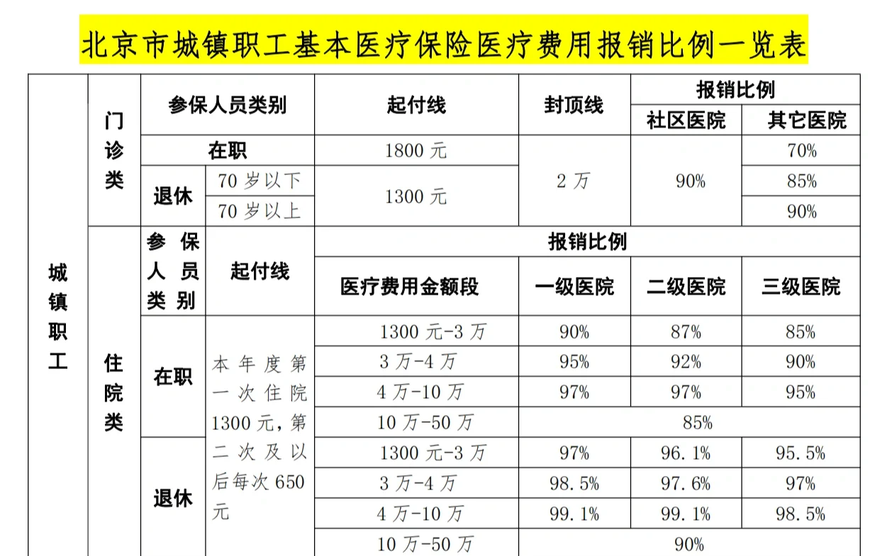 沈阳医保外地能报销吗(医保外地能报销吗多少钱)