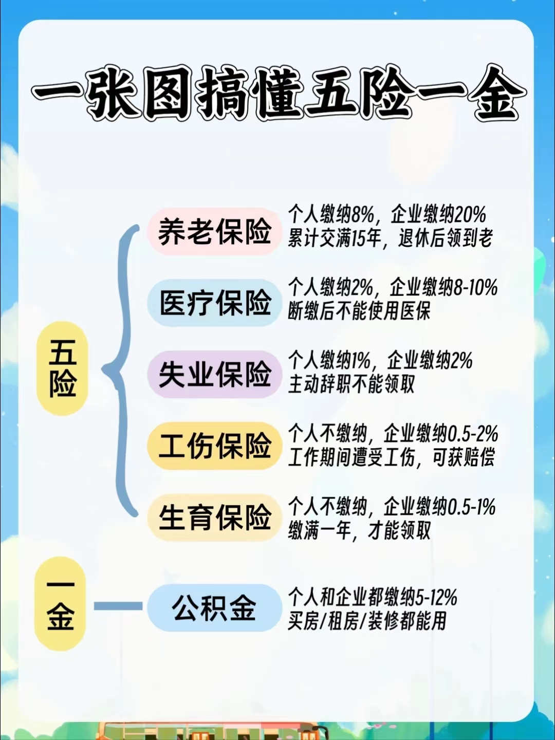 沈阳居民医保和职工医保的区别(居民医保和灵活就业医保的区别)