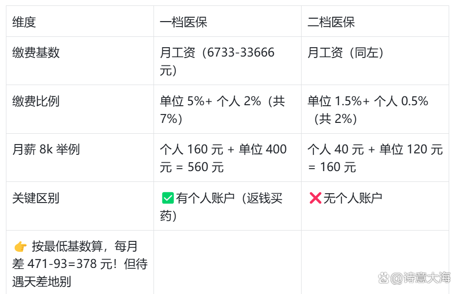 沈阳深圳医保报销(深圳医保报销需要什么材料)