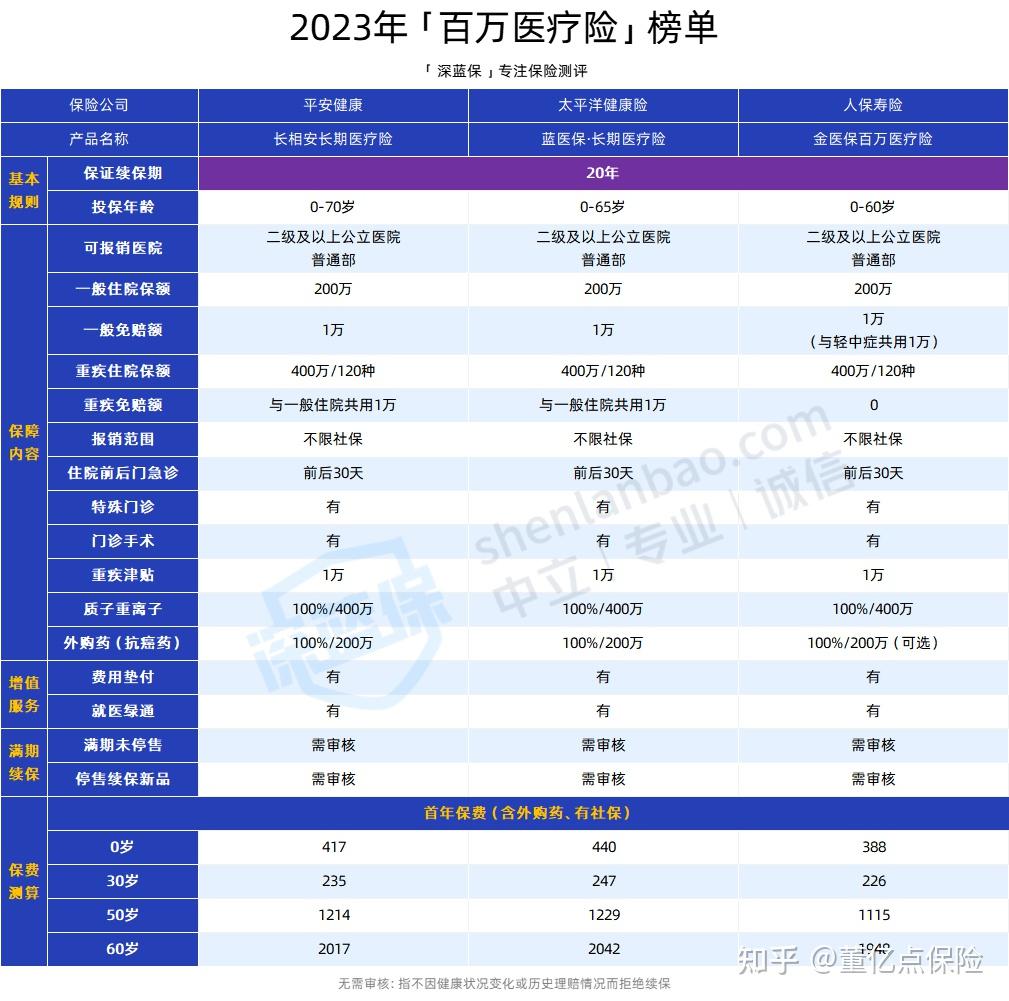 沈阳好医保长期医疗(好医保长期医疗旗舰版2025)
