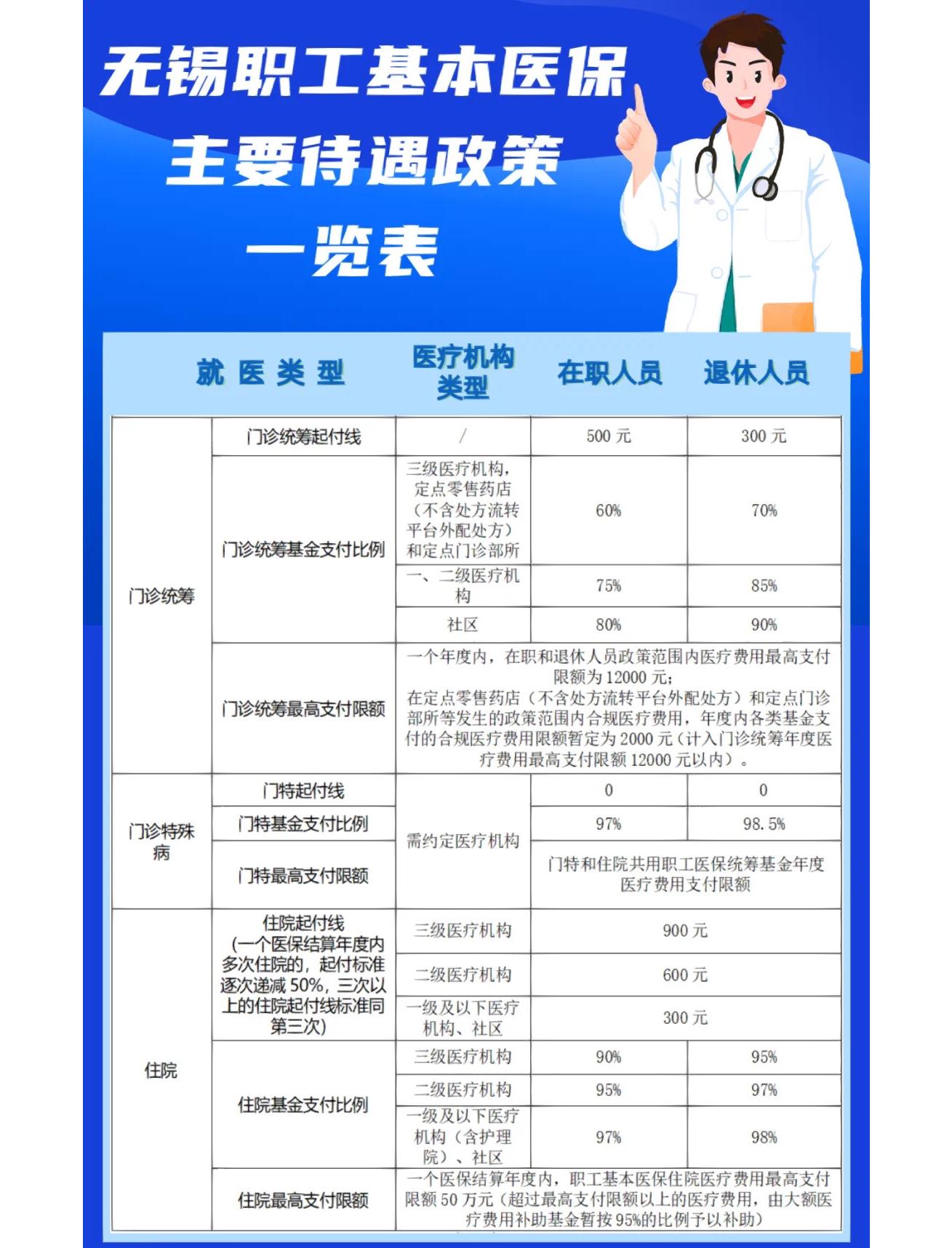 沈阳门诊看病医保怎么报销(退休后门诊看病医保怎么报销)